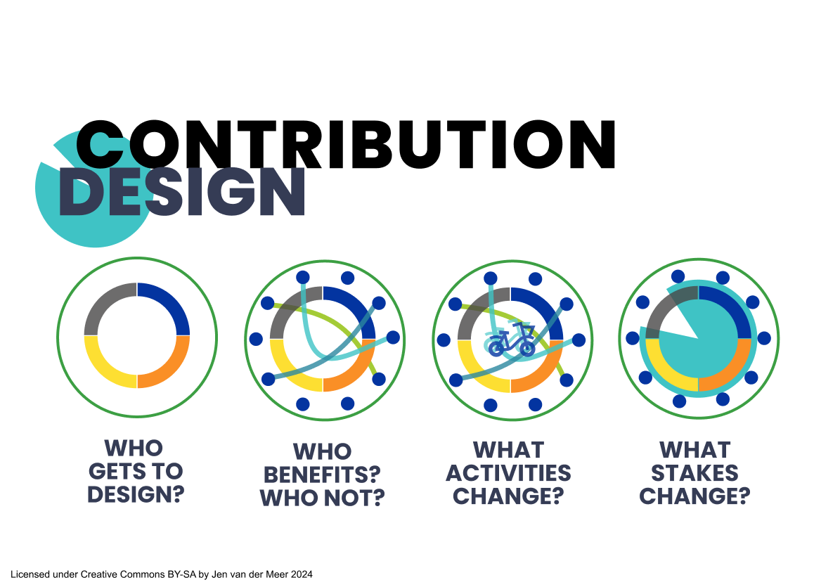 A call to contribution design | Reason Street